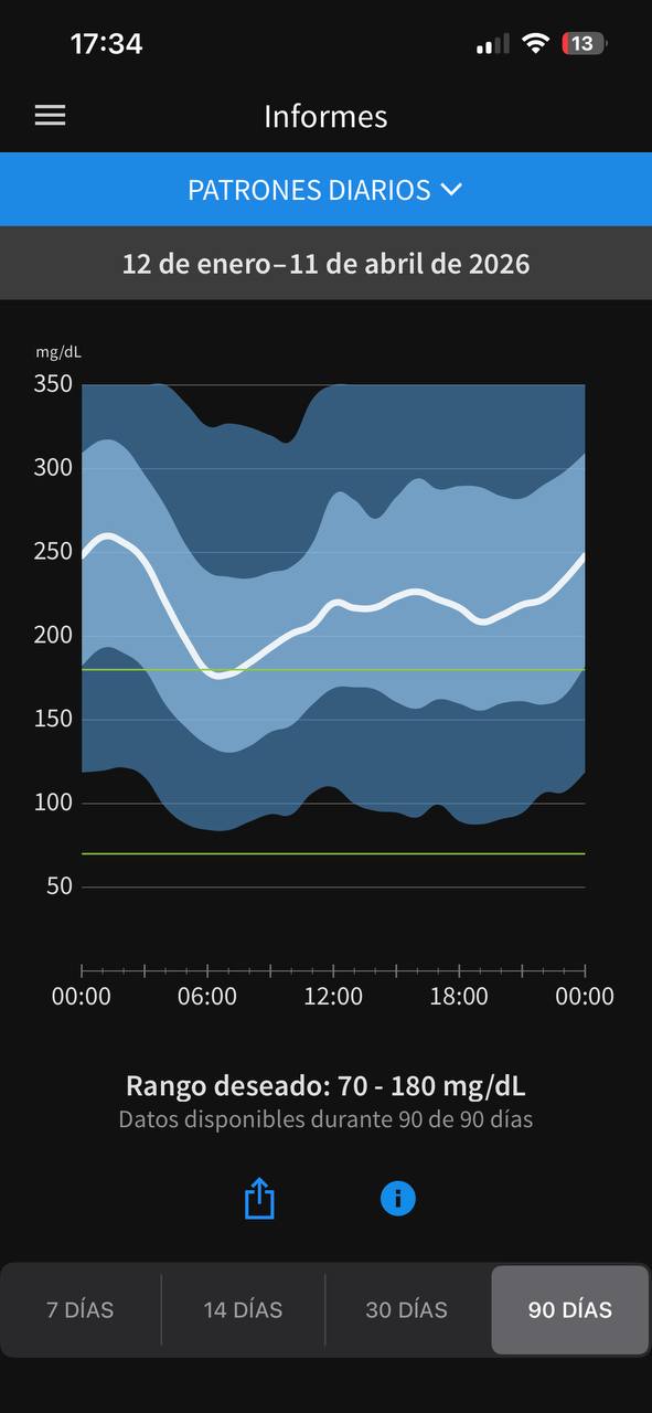 Dawn Phenomenon Solutions That Actually Work (With Real Data)
